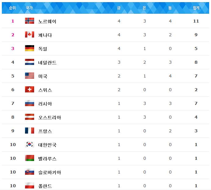 올림픽 중계