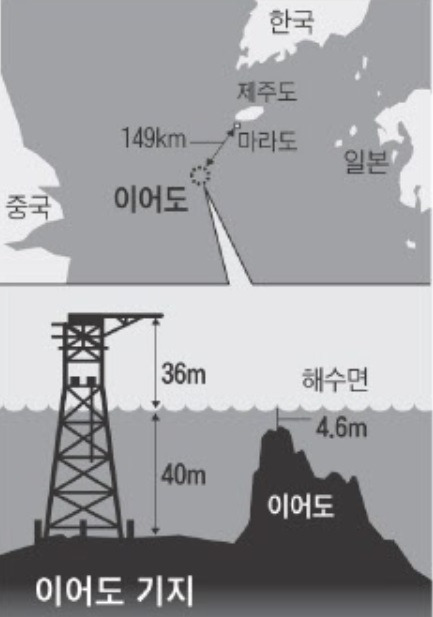 이어도